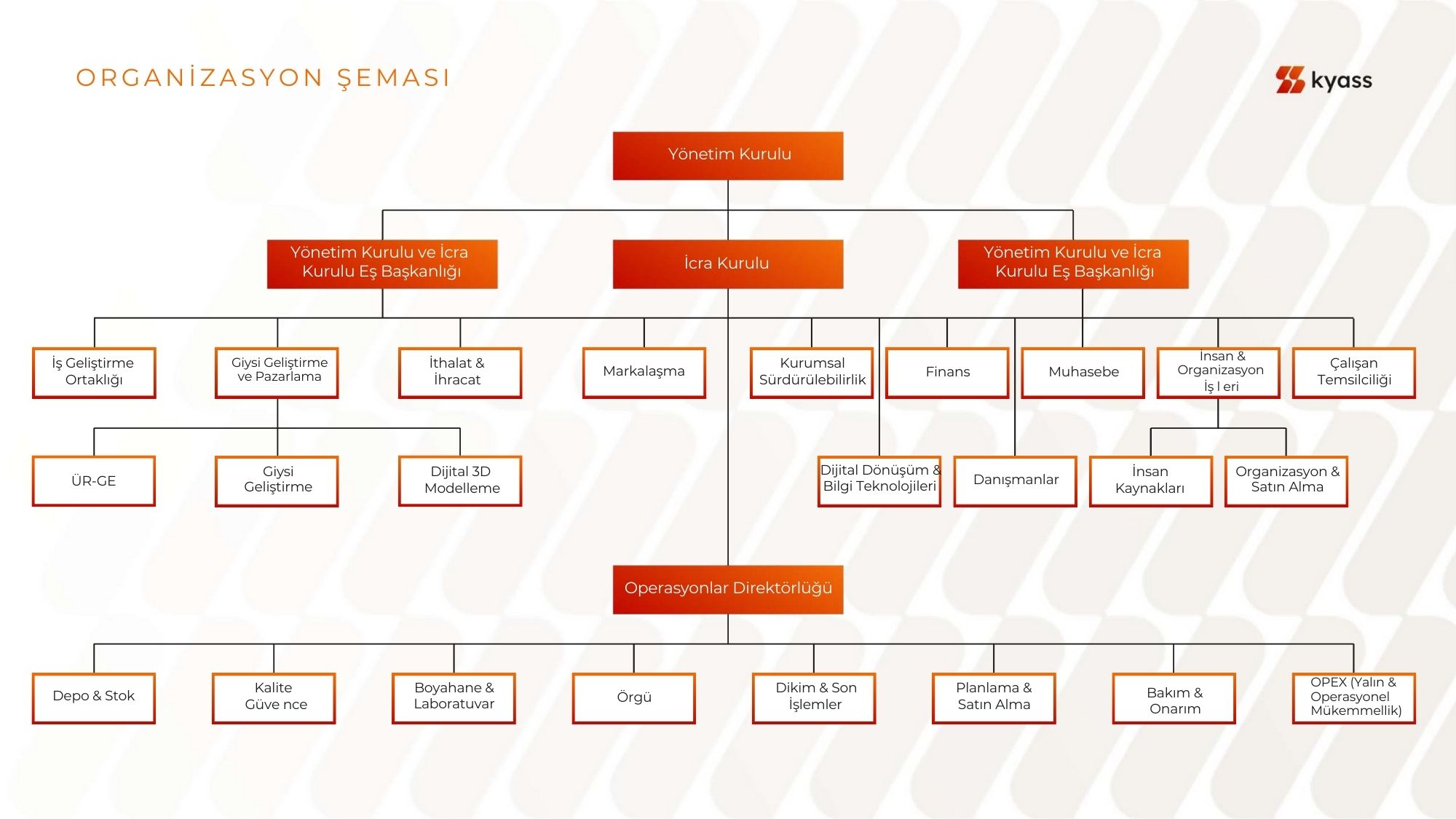 Oranizasyon Şeması
